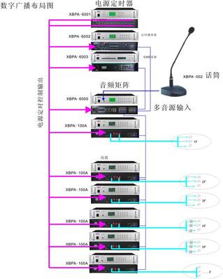 上海大廈的廣播方案