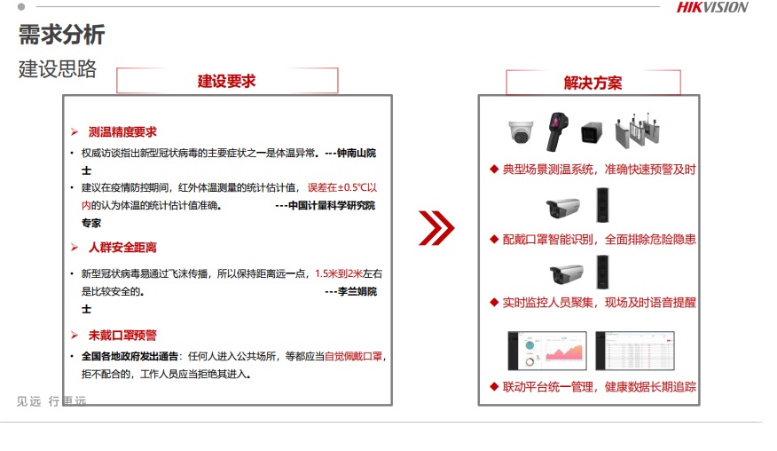 廣東企業(yè)園區(qū)疫情防控方案