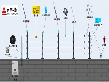 廣東報警電子圍欄對人體有沒有傷害