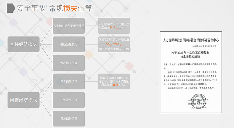 福建智慧工地解決方案