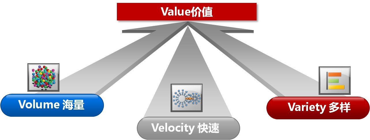 內(nèi)蒙古用大數(shù)據(jù)技術(shù)挖掘視頻監(jiān)控數(shù)據(jù)的價值