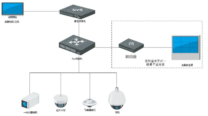 什么是視頻安防監(jiān)控系統(tǒng)？